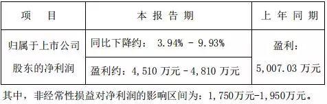 LED企业前三季度业绩亮剑，谁表现不俗？