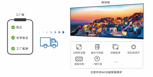诺瓦MeetUs 会议室LED显示解决方案