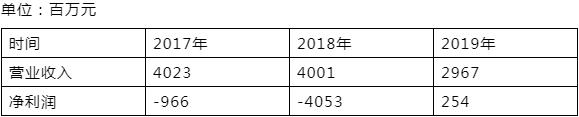 “保壳”成功的德豪又将何去何从？