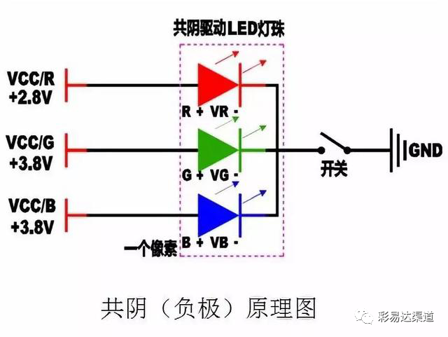 彩易达麒麟甲小间距中标天津滨海新区应急指挥中心
