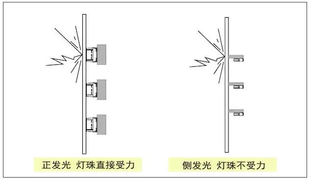 【技术干货】透明屏应该选择侧发光还是正发光？