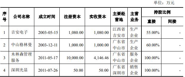 木林森拟发行26.6亿元可转债 拟募投LED封装/电源/应用等项目