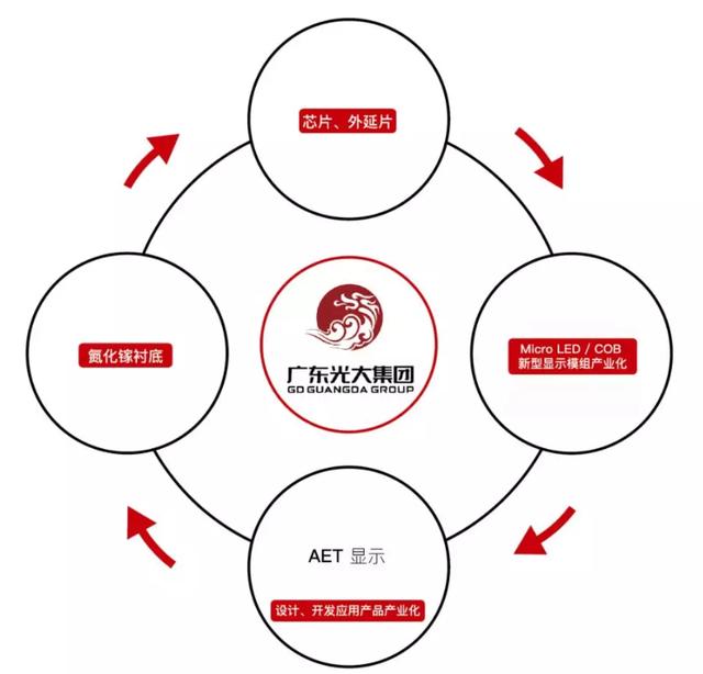 AET成立企业院士工作站，加速布局MicroLED
