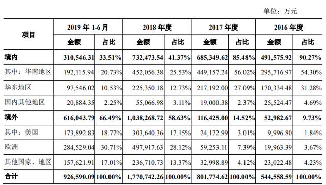 木林森拟发行26.6亿元可转债 拟募投LED封装/电源/应用等项目