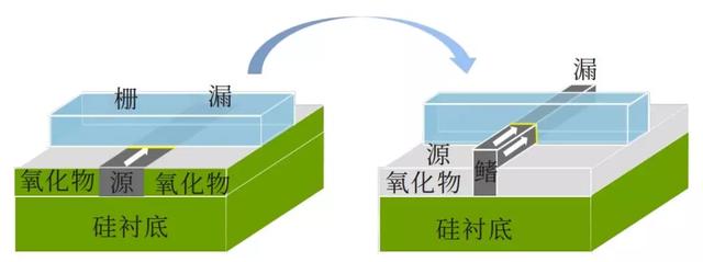后摩尔时代集成电路制造发展趋势，以及我国集成电路产业现状