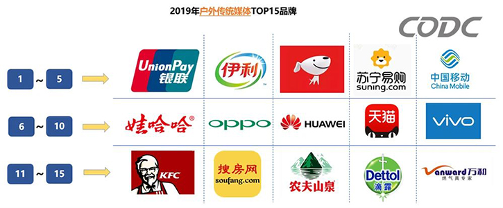 2019年全年户外广告市场分析报告