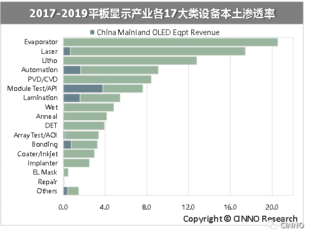 中国大陆平板显示：面板、设备、材料三大市场合力冲刺万亿产值