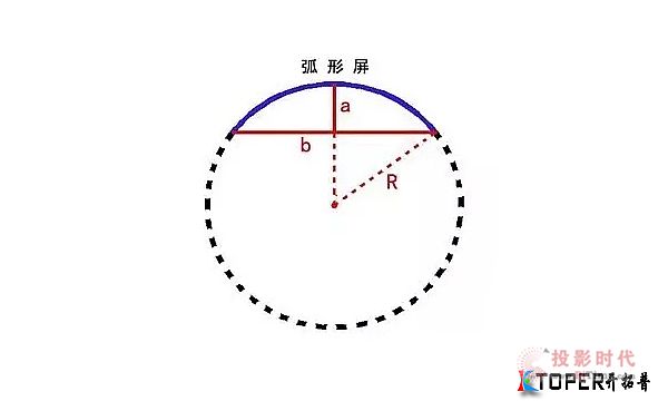 弧形LED显示屏 怎么才能拼出好效果