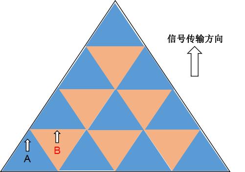 2019TMEA腾讯音乐娱乐盛典，每一秒都不想错过！