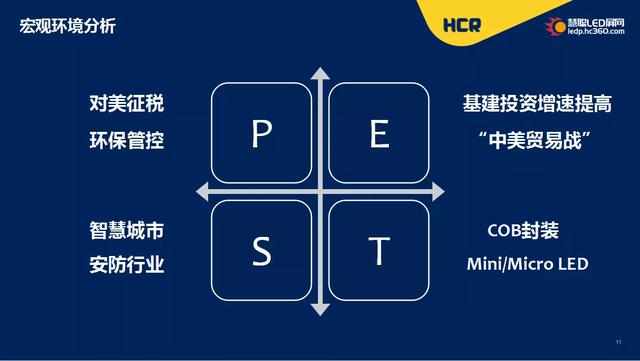 重磅！《中国LED显示屏行业分析与预测蓝皮书》用数据指明LED显示屏行业发展方向