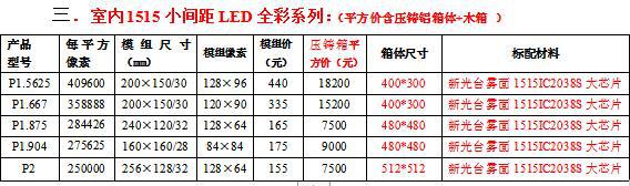 从SWOT分析看LED显示屏在会议系统中的前景 从SWOT分析看LED显示屏在会议系统中的前景
