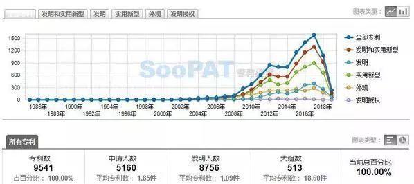 LED专利储备攻防战，主战场在哪？