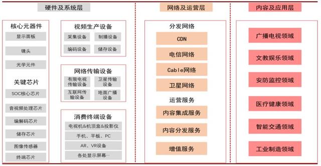 4K真香8K不远！超高清视频引爆首个5G规模应用，4万亿产业复盘