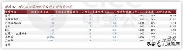 2020年新基建智慧杆专题报告