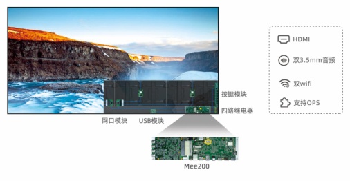 诺瓦MeetUs 会议室LED显示解决方案