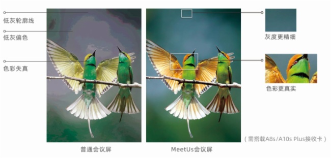 诺瓦MeetUs 会议室LED显示解决方案