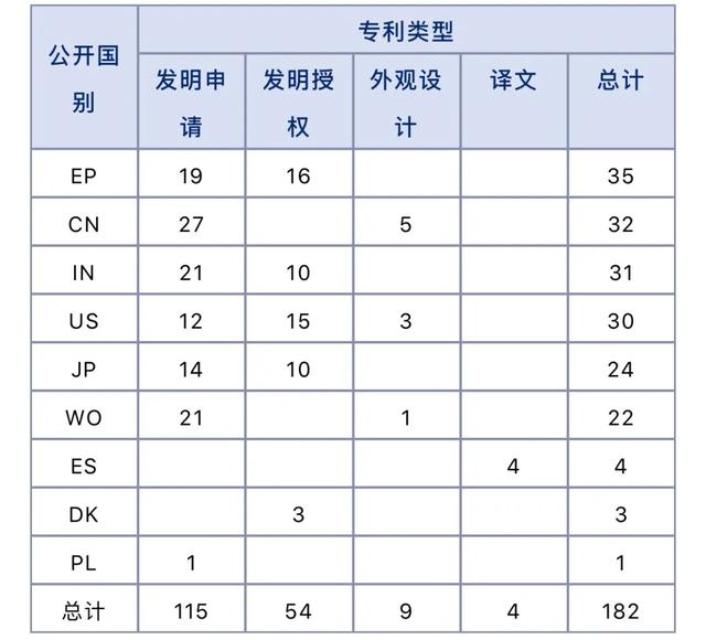 免费申领！LED照明应用领域重点企业分析报告