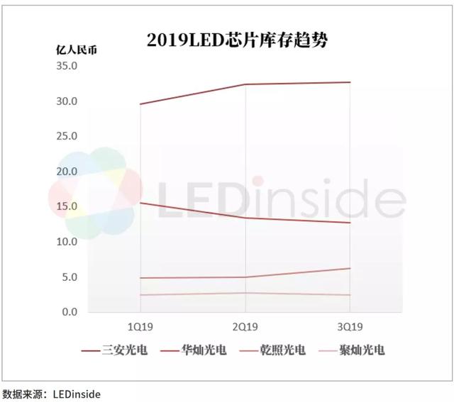 2020年中国LED产业路在何方？