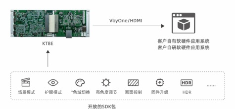 诺瓦MeetUs 会议室LED显示解决方案