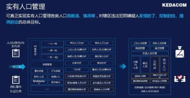 智慧社区一个已被重视又难啃的安防新战场! 智慧社区一个已被重视又难啃的安防新战场!