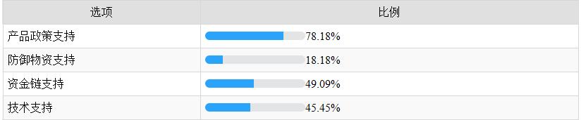 疫情之下，中国LED显示屏市场活力调查分析