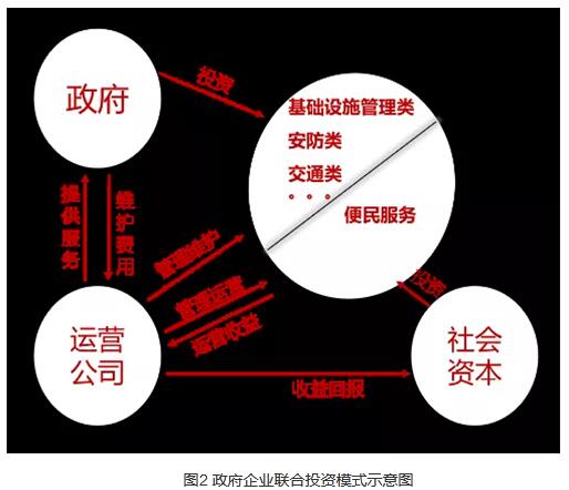 加快发展智慧灯杆，助力推进新基建