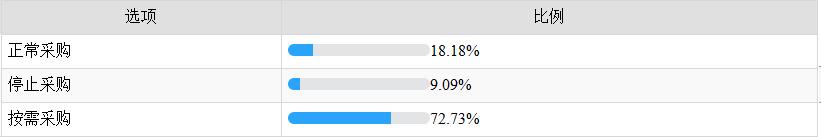 疫情之下，中国LED显示屏市场活力调查分析