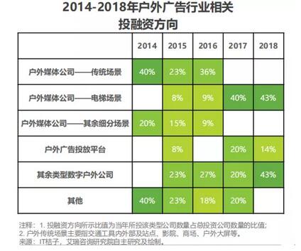 2020年中国户外媒体广告销售额将增长10%