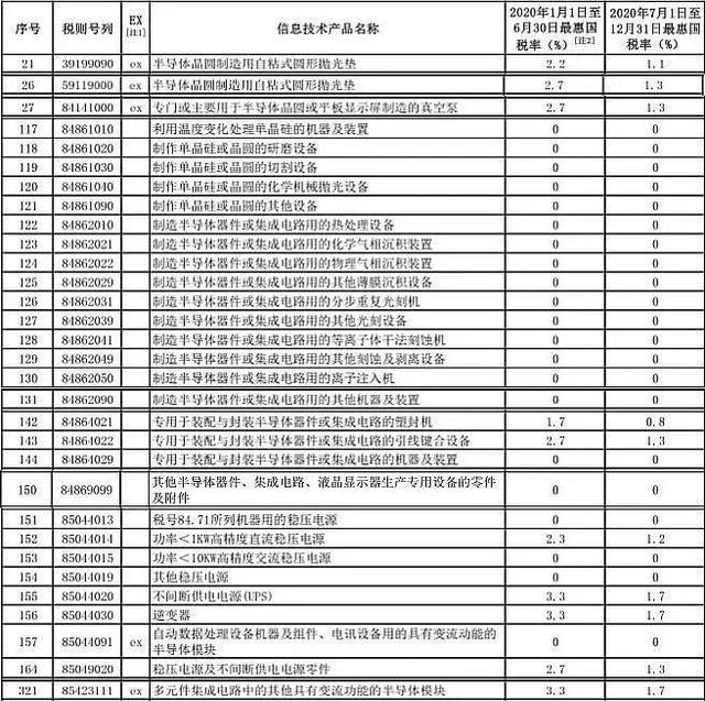 新年将至，关税调整，LED照明业影响几何？