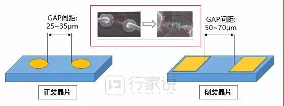 量产节奏加快！兆驰光元RGB封装加大布局力度