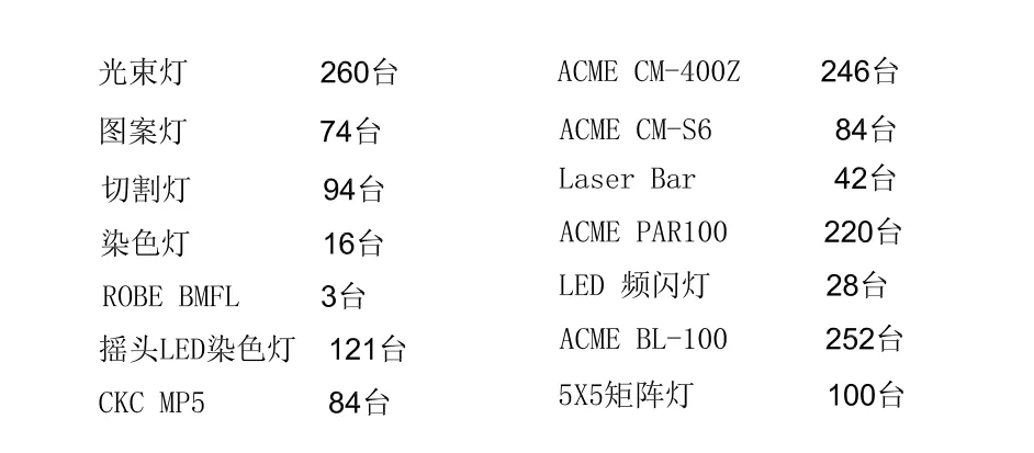 2019“猫晚”舞美灯光设计燃炸了
