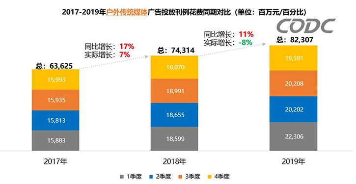 2019年全年户外广告市场分析报告