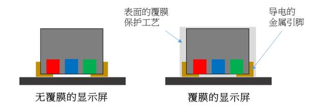 LED室内显示屏是如何加强防护等级的？