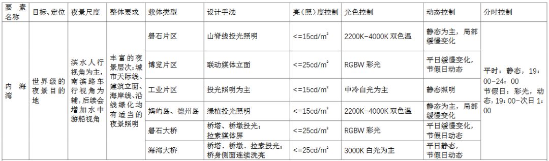 汕头将打造国内领先、国际一流的城市夜景