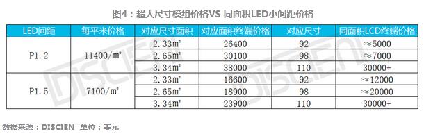 超大屏替代拼接屏可行性分析 超大屏替代拼接屏可行性分析