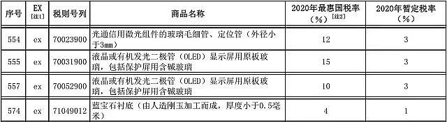 新年将至，关税调整，LED照明业影响几何？