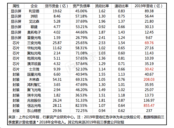 LED显示产业按下减速键 如何把风险降到最低？
