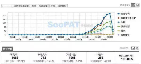 LED专利储备攻防战，主战场在哪？