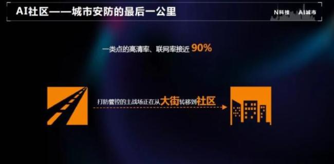 智慧社区一个已被重视又难啃的安防新战场! 智慧社区一个已被重视又难啃的安防新战场!