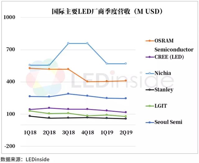 2020年中国LED产业路在何方？