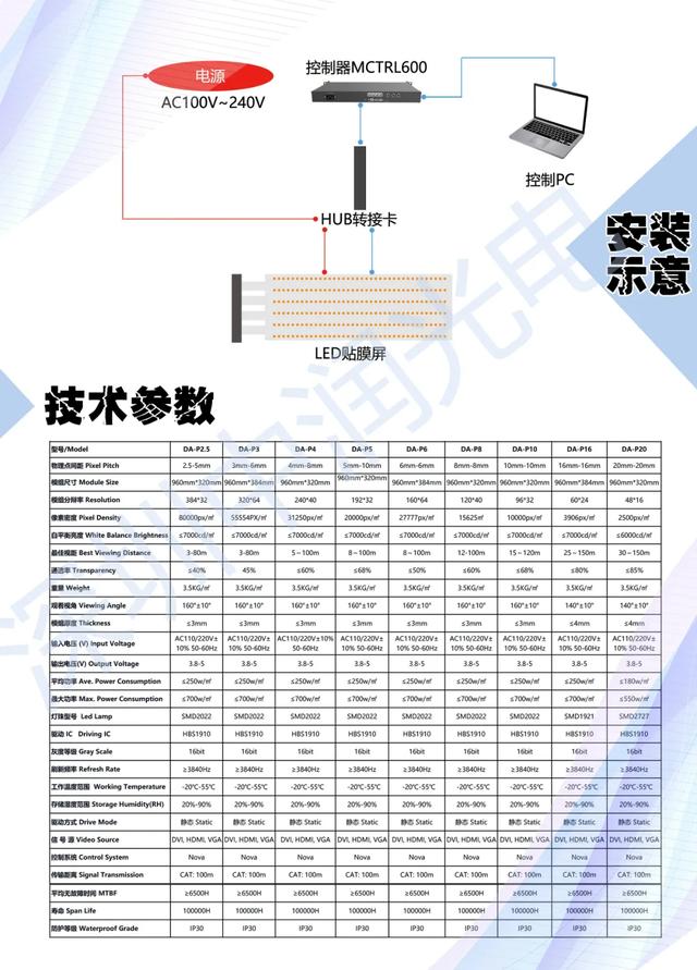 LED贴膜屏就是这么透、这么柔，安装就是这么的简单！你值得了解！