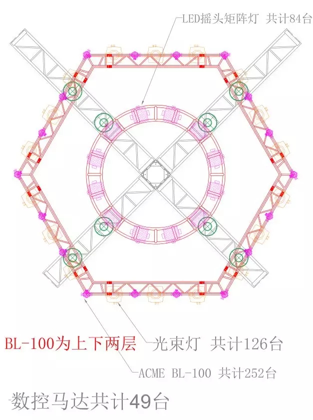 2019“猫晚”舞美灯光设计燃炸了
