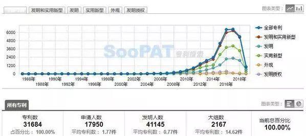 LED专利储备攻防战，主战场在哪？
