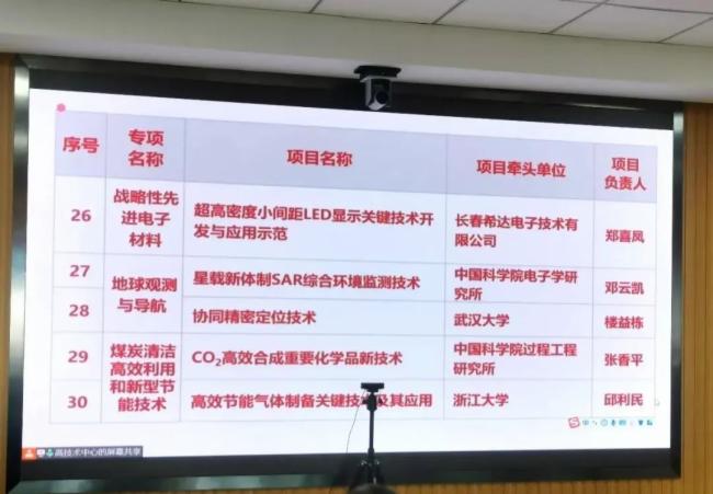 希达电子荣获国家重点研发计划项目优秀团队殊荣