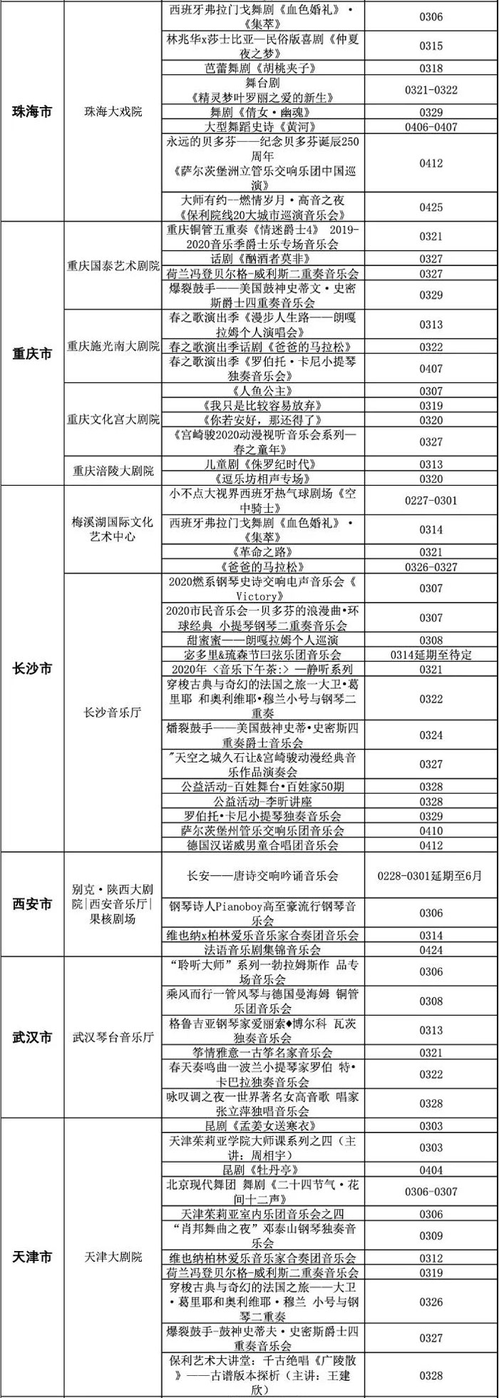 中国演出行业协会: 3月份近8000场演出取消