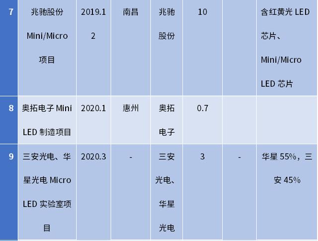 LEDinside分析师详解“准租”问题对MiniLED产业链的影响