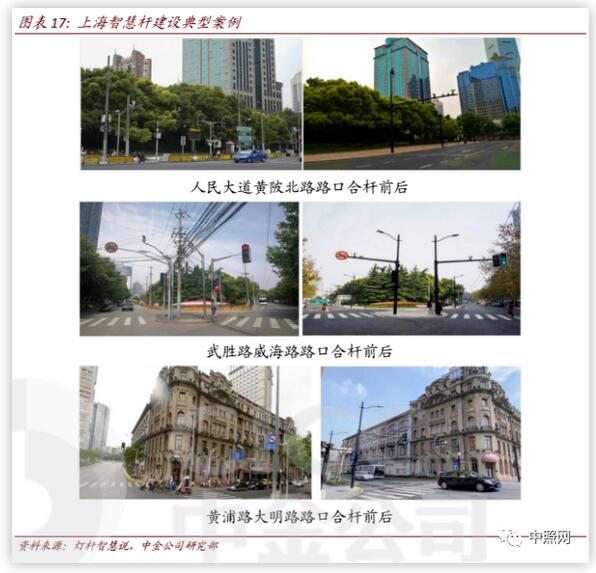 2020年新基建智慧杆专题报告