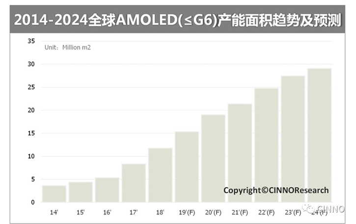 中国大陆平板显示：面板、设备、材料三大市场合力冲刺万亿产值