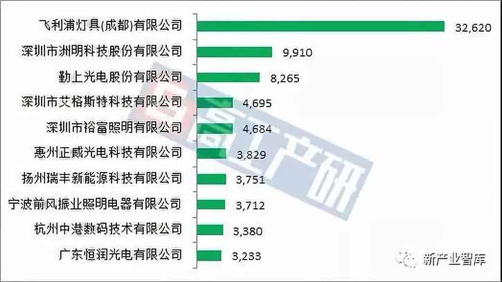 2019年1-8月中国LED路灯出口额增长26%