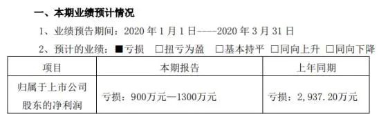 LED业一季度报预告来了，厂商受疫情影响几何?